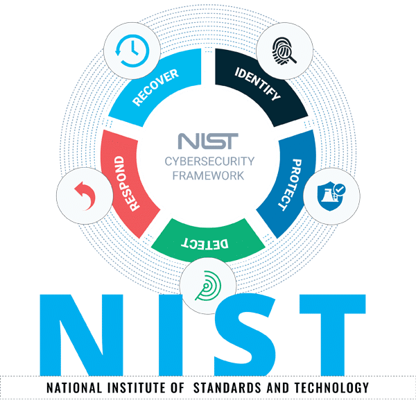National Institute of Standards and Technology IT Haven Pro
