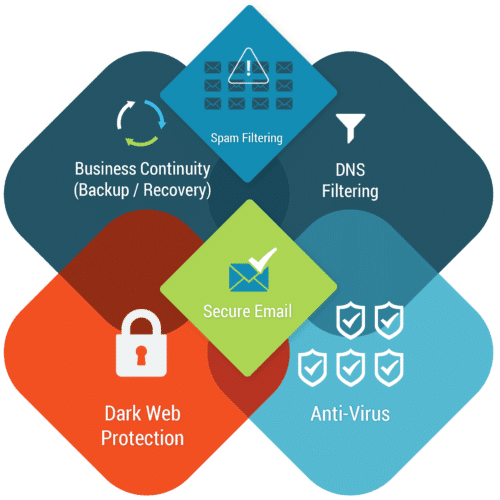 we protect your data IT Haven Pro